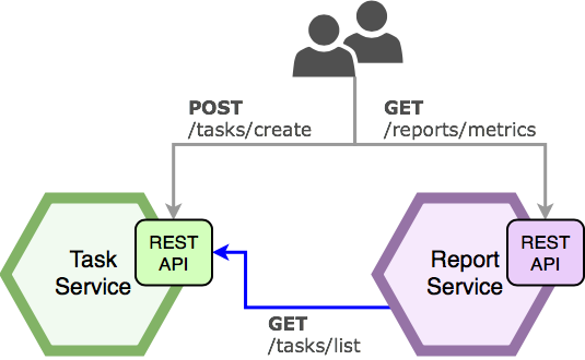 diagram of microservices