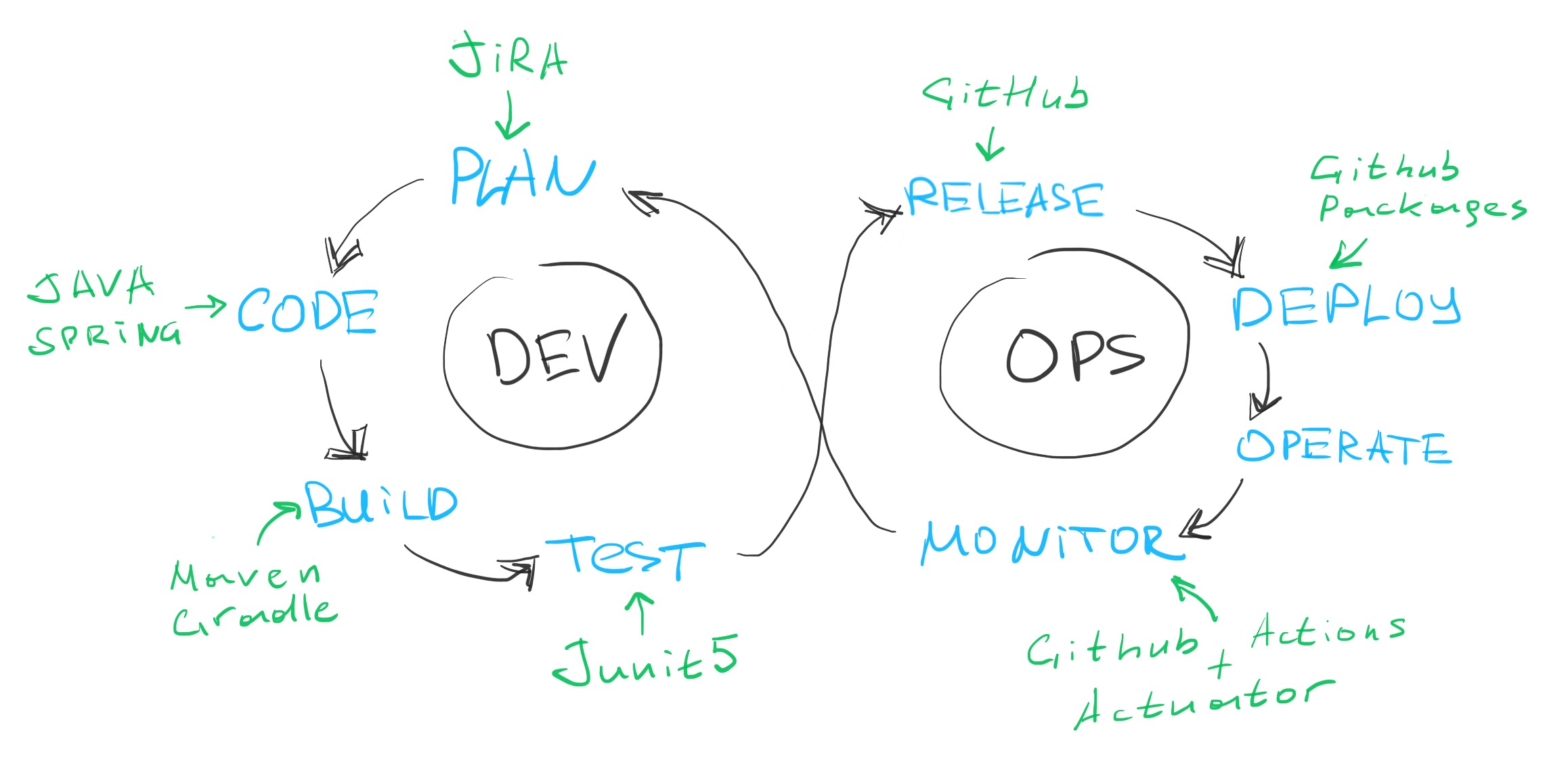 devops